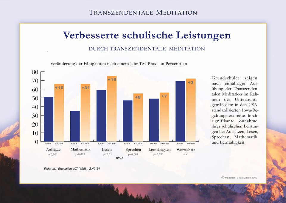 Wissenschaftliche Studien über die Transzendentale Meditation
